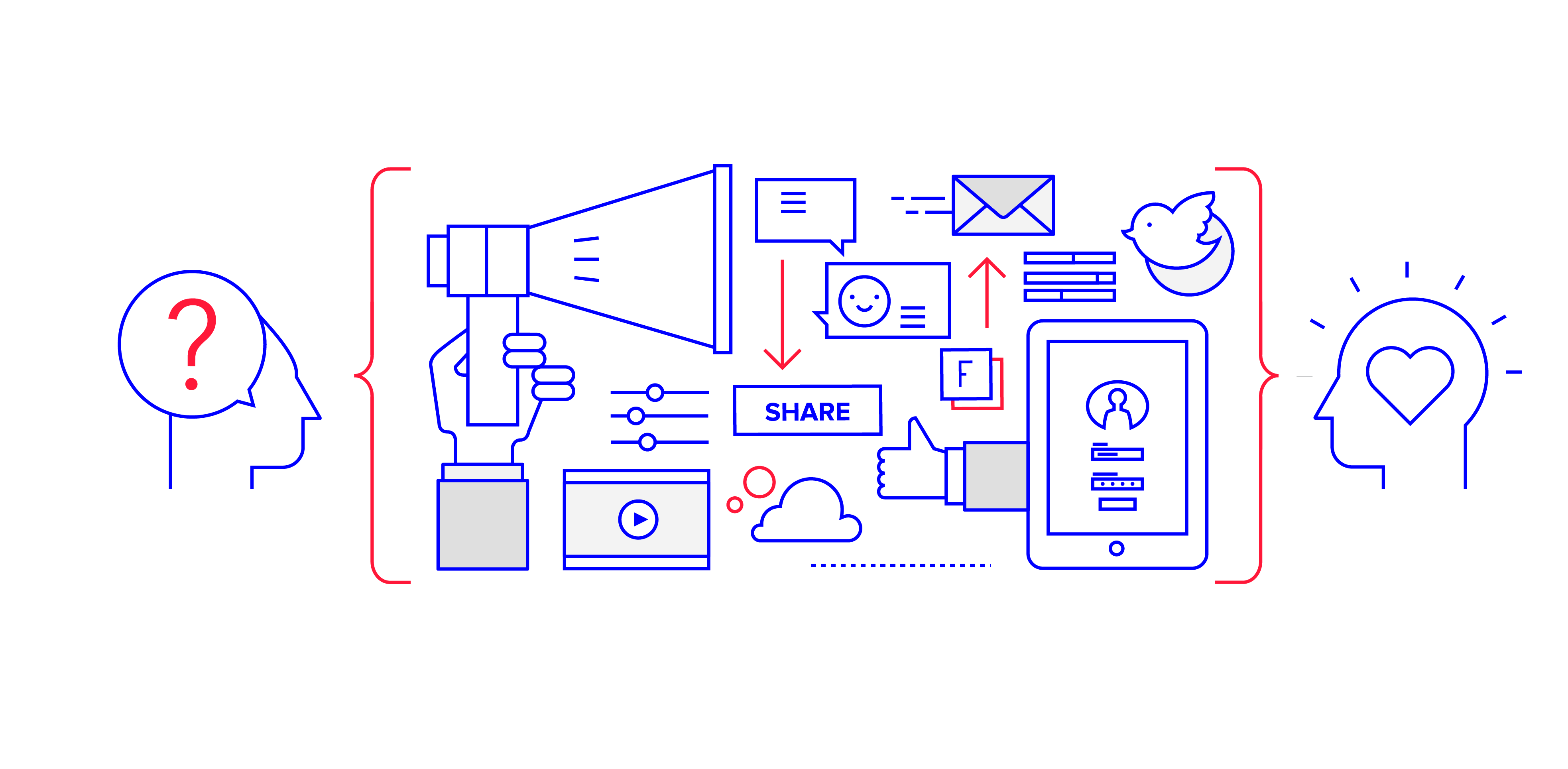 Werbung und Kommunikation Marketingmix - Werbung und Kommunikation